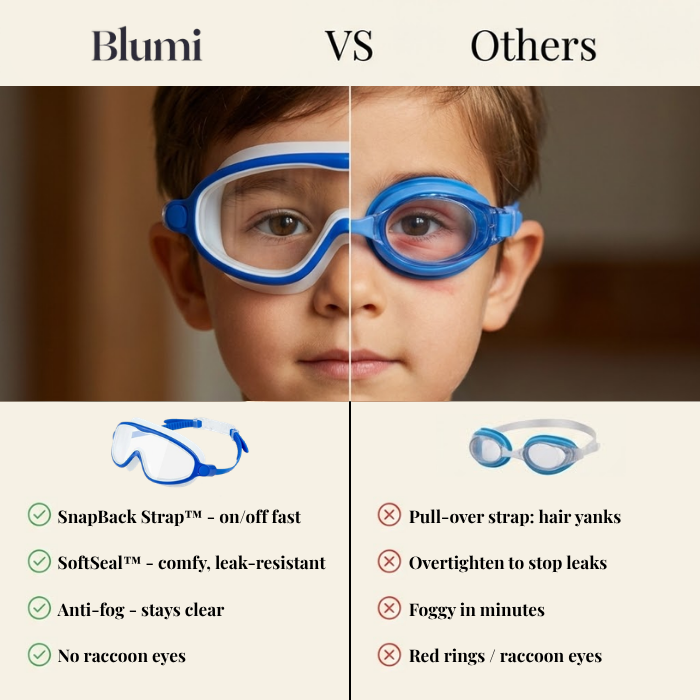 EchoAzure™ Clip-On Swim Goggles